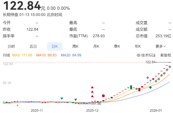 10倍股、最贵ST股扎堆后，老板们要卖卫星梦了