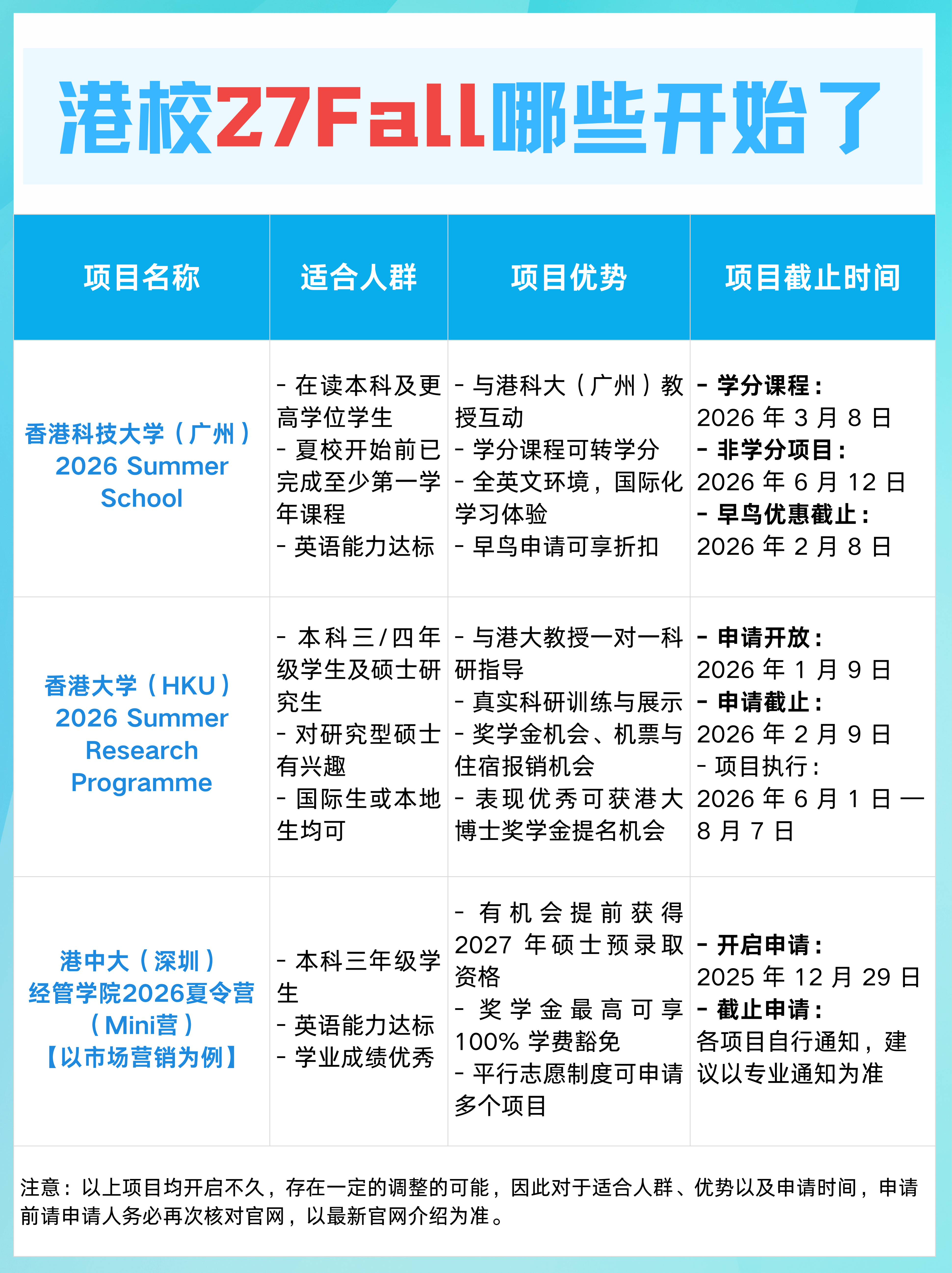 港硕27Fall哪些开始申请啦？！_搜狐网