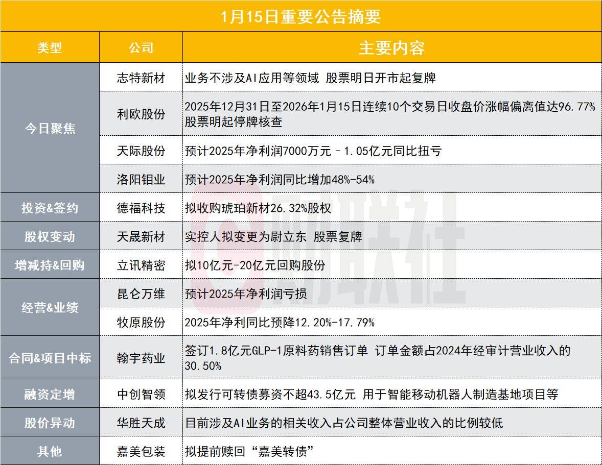 六连板人工智能概念牛股异动核查完毕明起复牌｜盘后公告集锦_搜狐网