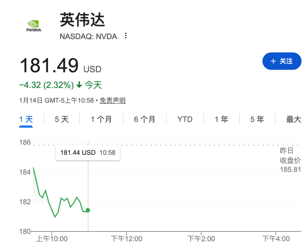 科技股暴跌，美股指跌幅扩大，纳指跌1.5%，金属狂飙，现货白银站上92美元，锡铜新高_搜狐网