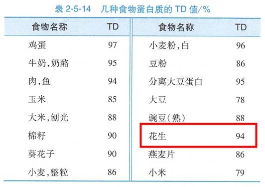 每天一把“长寿果”，心血管真的很爱！