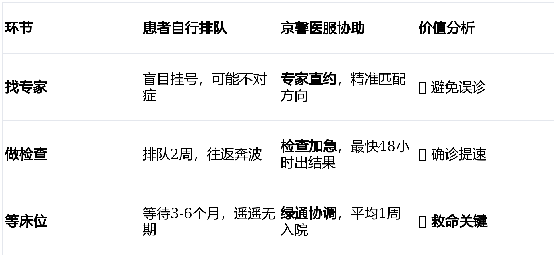 北大人民医院、协助就诊，就诊引导号贩子代挂号，交给我们，你放心的简单介绍