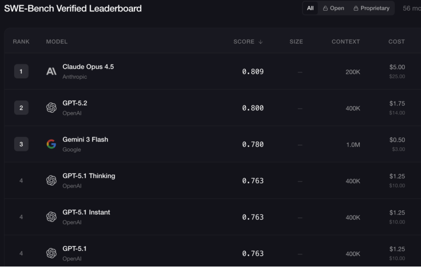 “擦边”哪有AI编程香？马斯克终于想通了