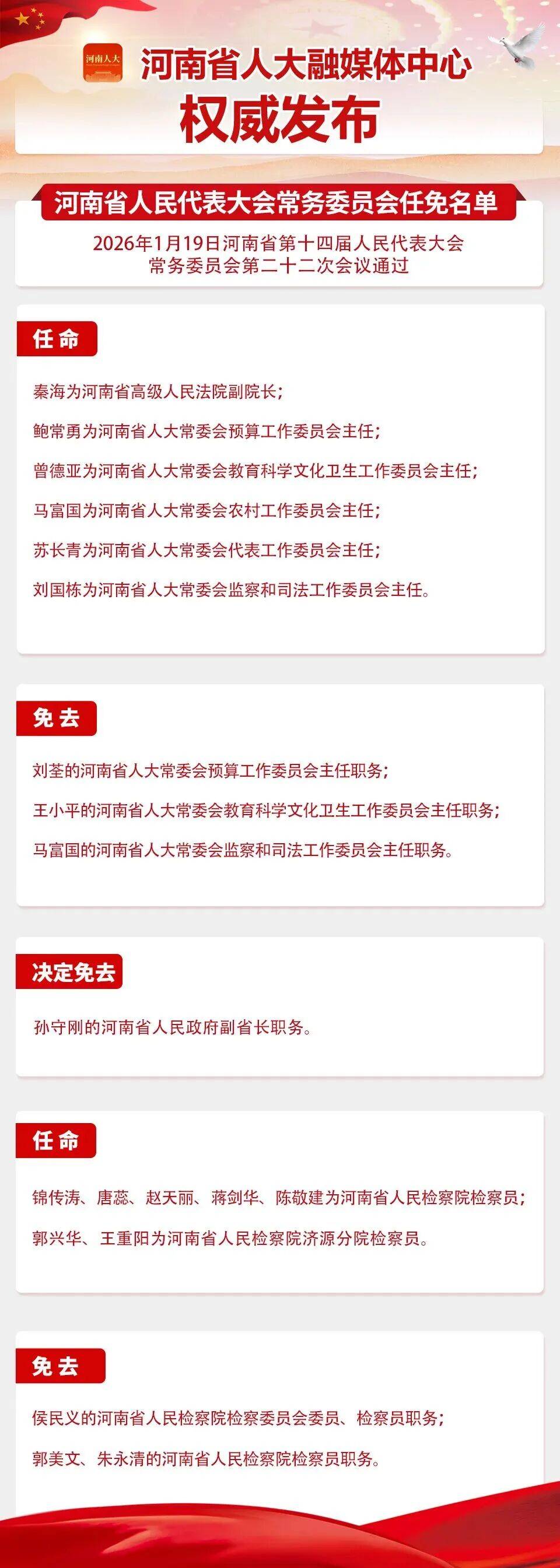 省十四届人大常委会第二十二次会议任免名单