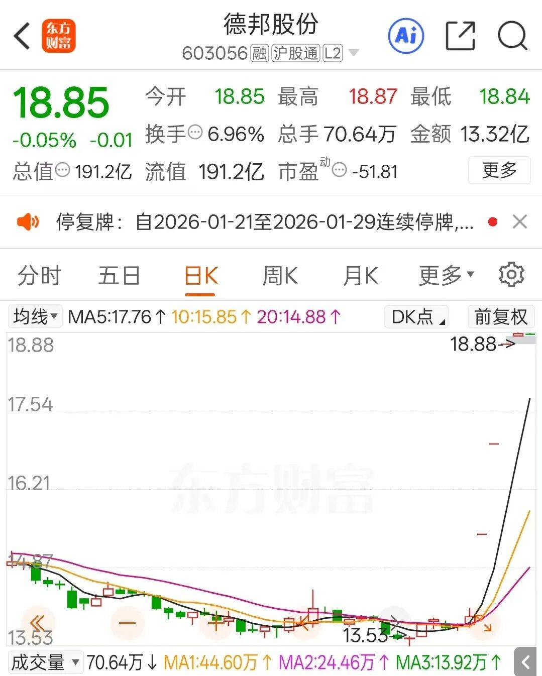 突发公告！主动退市，明日起停牌！京东出手_搜狐网