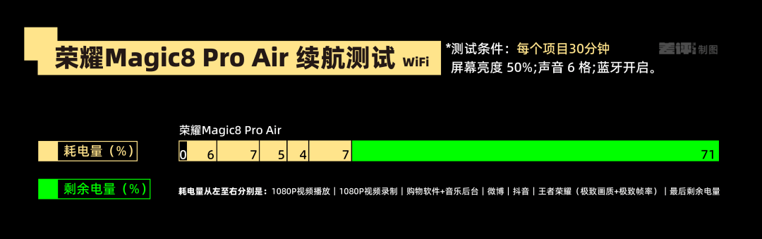 代表安卓出战？荣耀能抢到 iPhone Air 的风头吗？