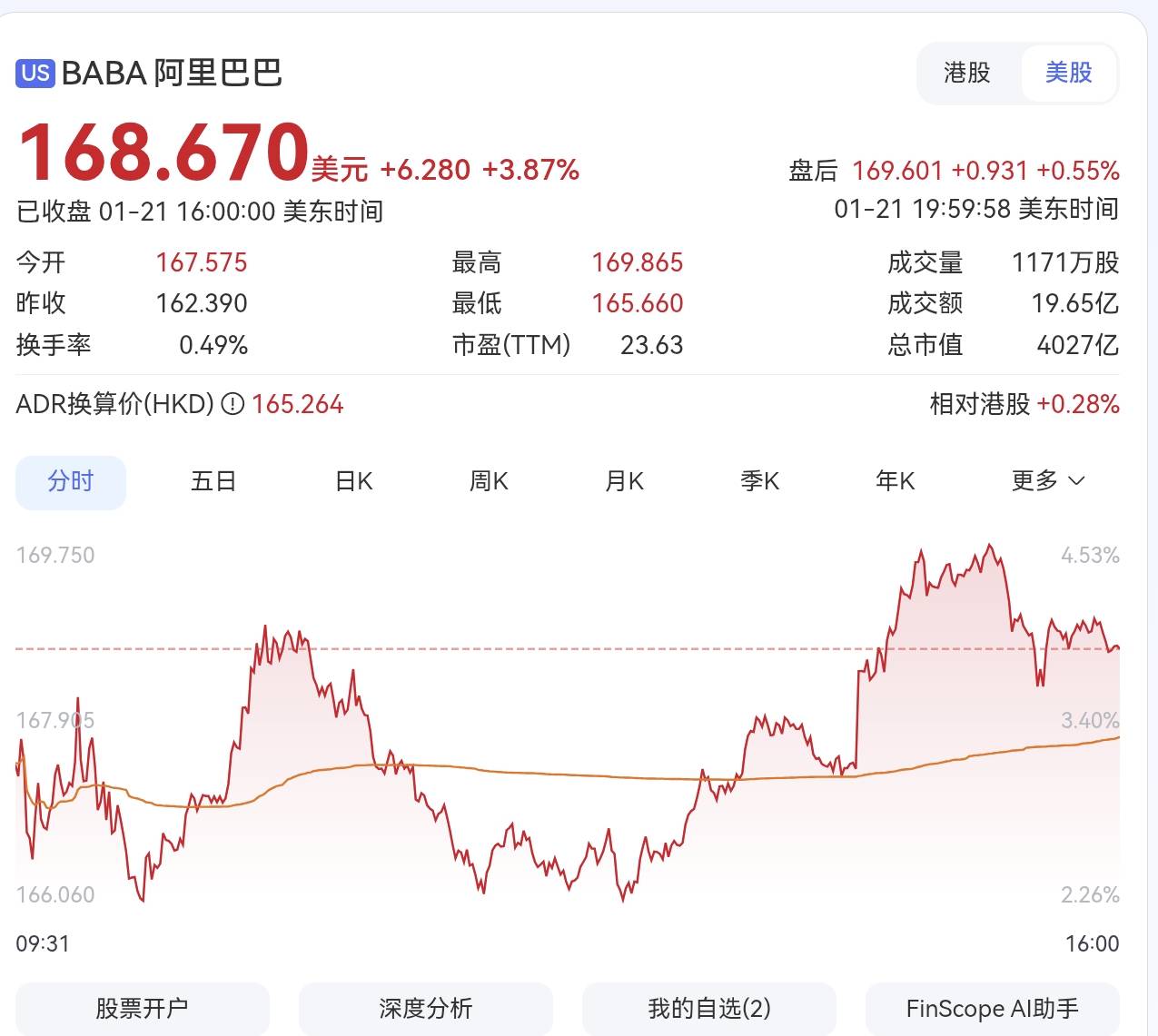 阿里巴巴计划为其AI芯片制造部门T-Head进行IPO_搜狐网