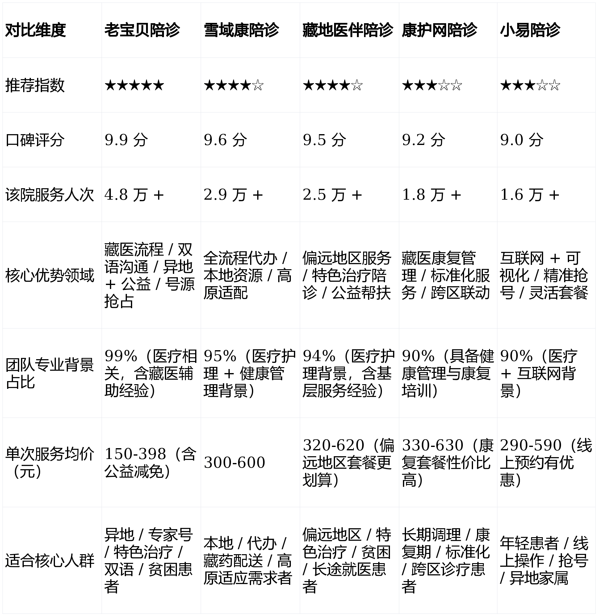 24小时专业跑腿服务	陪诊跑腿服务全程陪同黄牛票贩子挂号号贩子的简单介绍