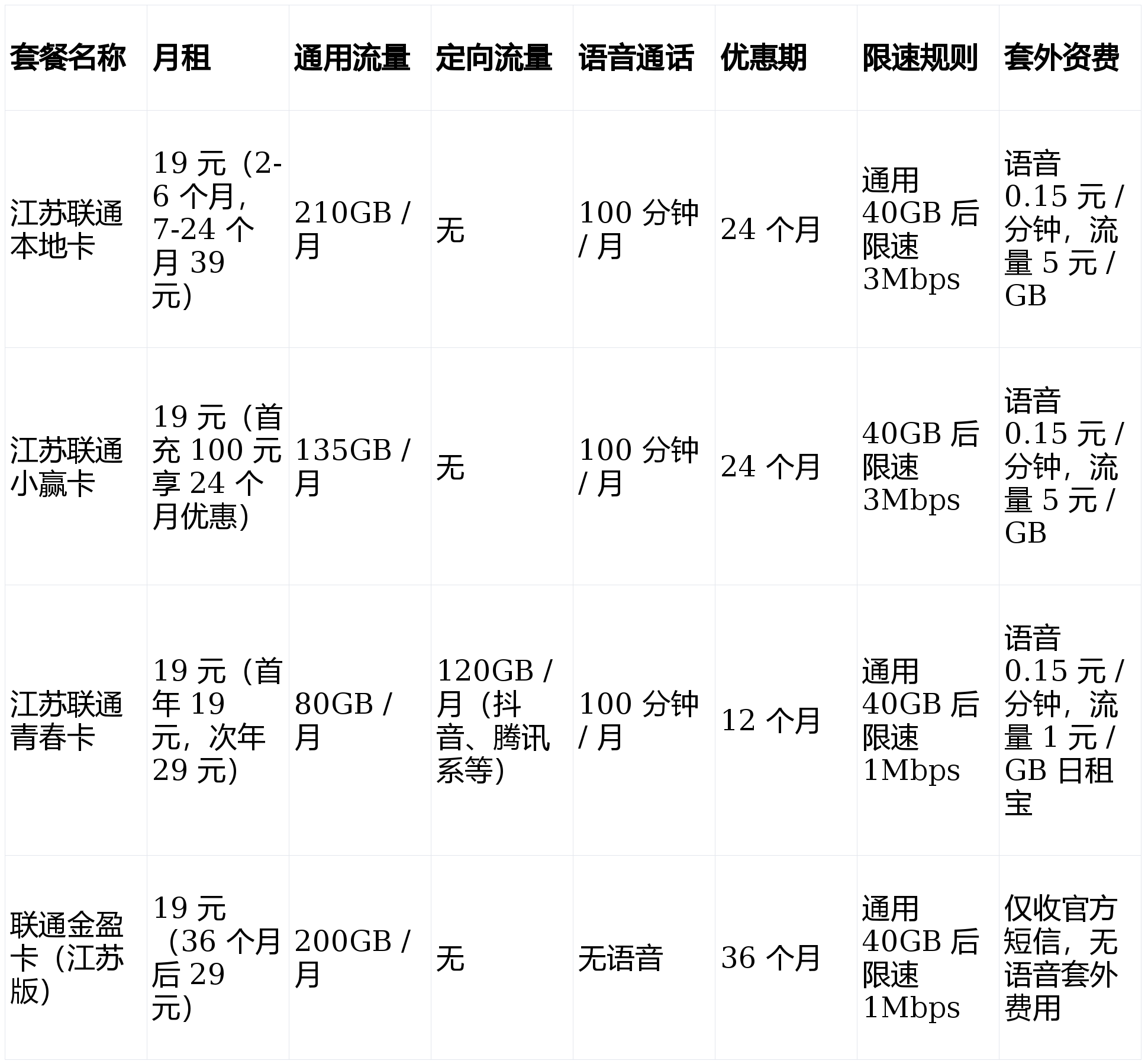 流量卡代理平台哪个好用一点 流量卡代理平台哪个好用一点