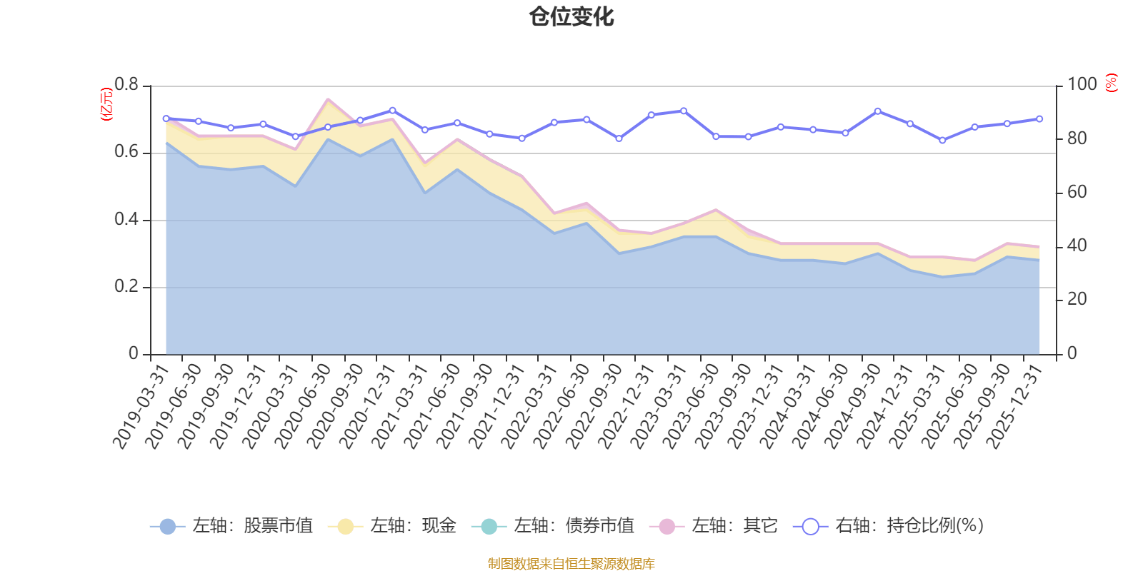 摩根新兴服务股票A：2025年第四季度利润1.4万元净值增长率0.08%_搜狐网