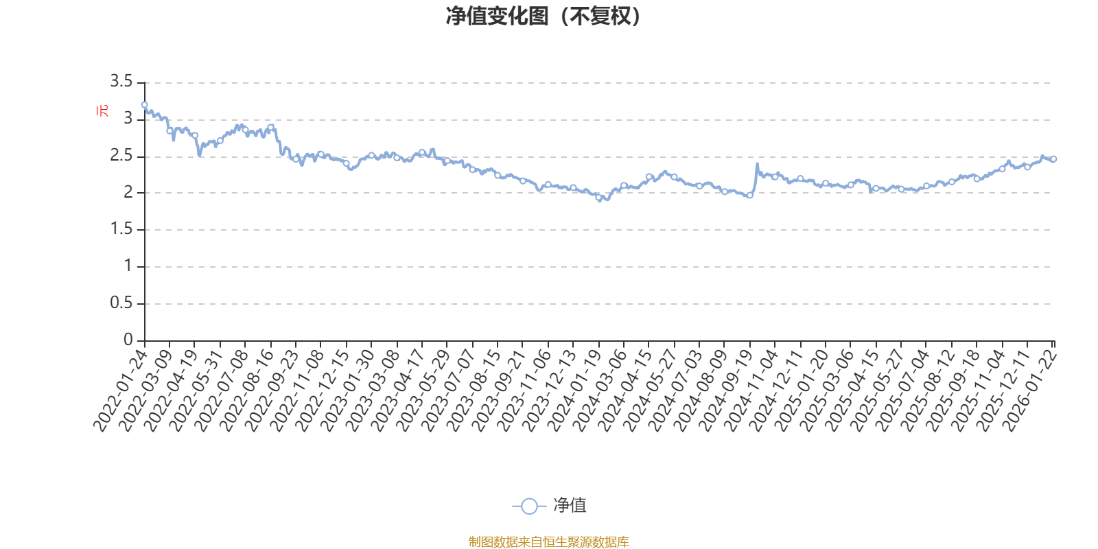 摩根大盘蓝筹股票A：2025年第四季度利润1515.49万元净值增长率9.72%_搜狐网