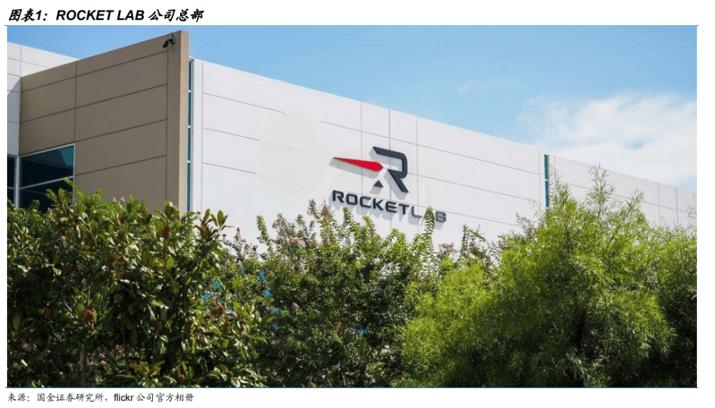 安装小火箭流程如下的软件