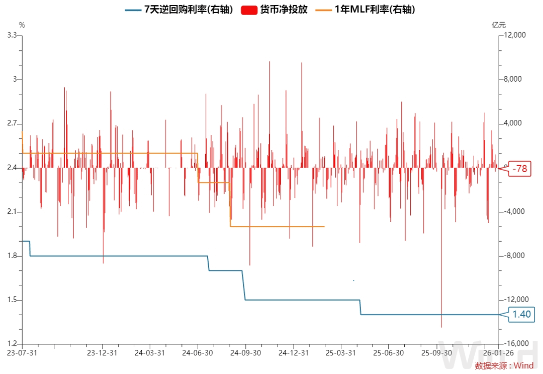 每日债市速递| 银行间市场资金面紧平衡态势未见明显缓和_搜狐网