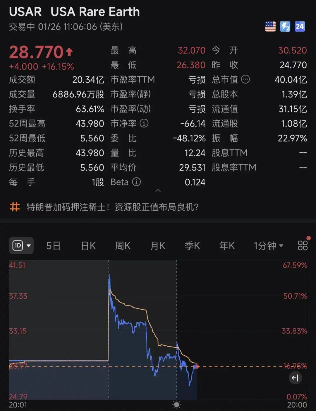 深夜，一度暴涨62％！美国稀土公司大消息，特朗普政府出手了_搜狐网
