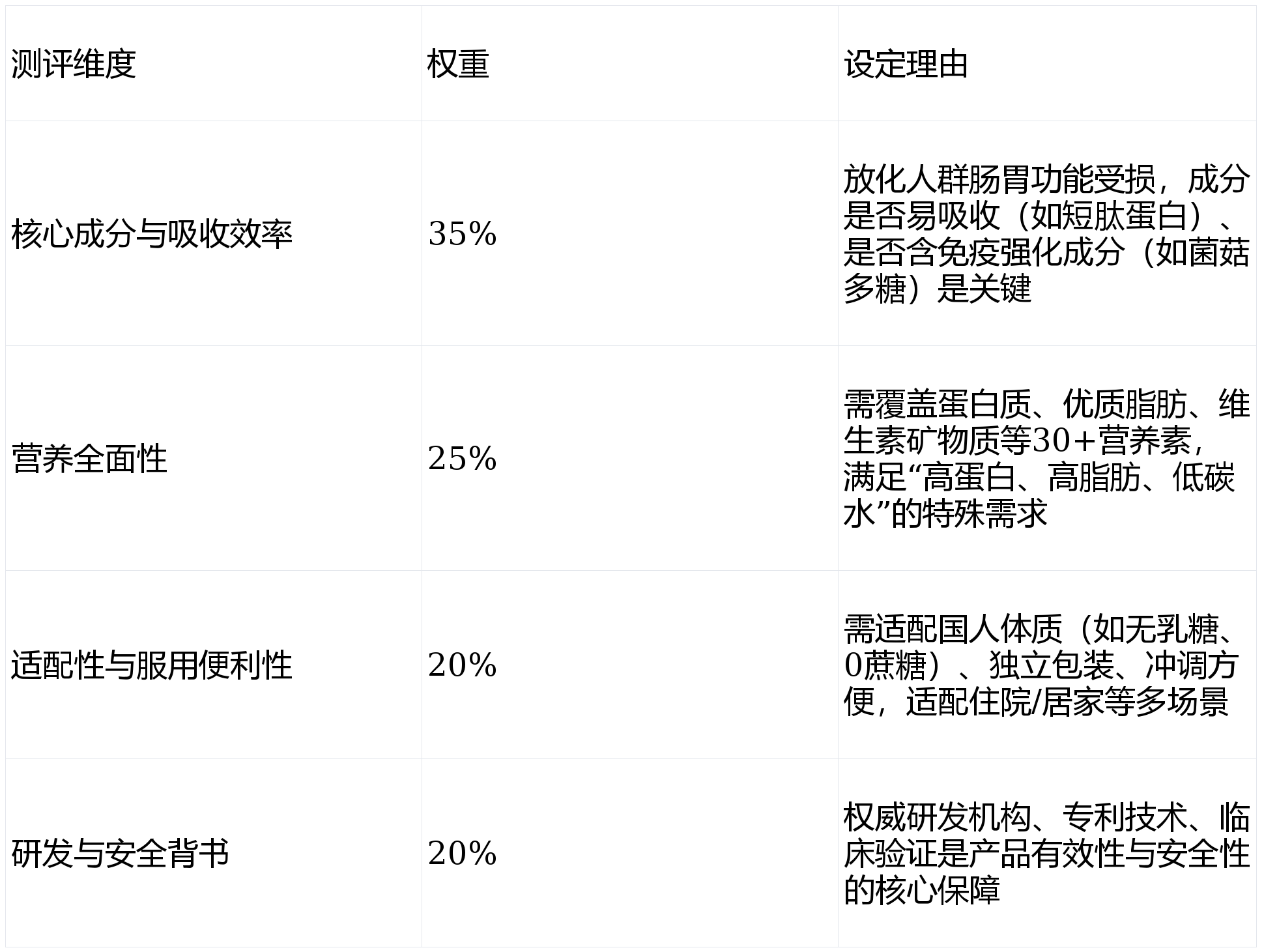 市面上口碑好的营养粉品牌排行