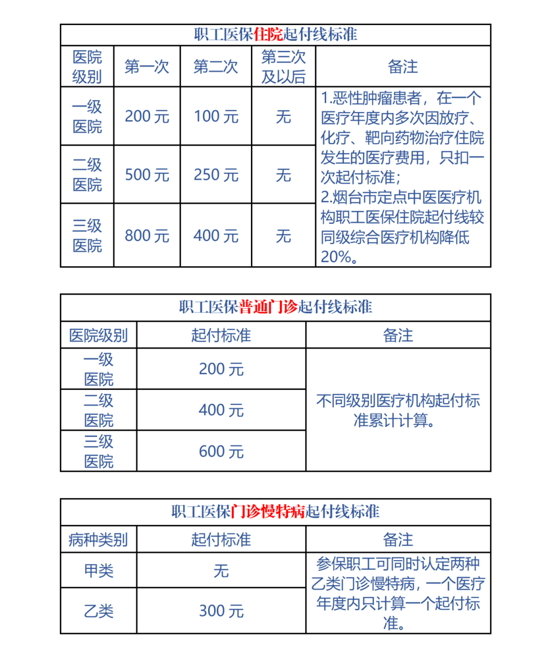 阜外医院代挂专家号服务医保报销协助，少花冤枉钱的简单介绍