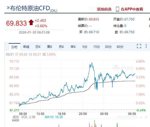 贵金属剧烈震荡，现货白银一度跌8%，现货黄金单日波动近500美元！微软跌近10%，市值一夜蒸发超2.4万亿元，啥情况？