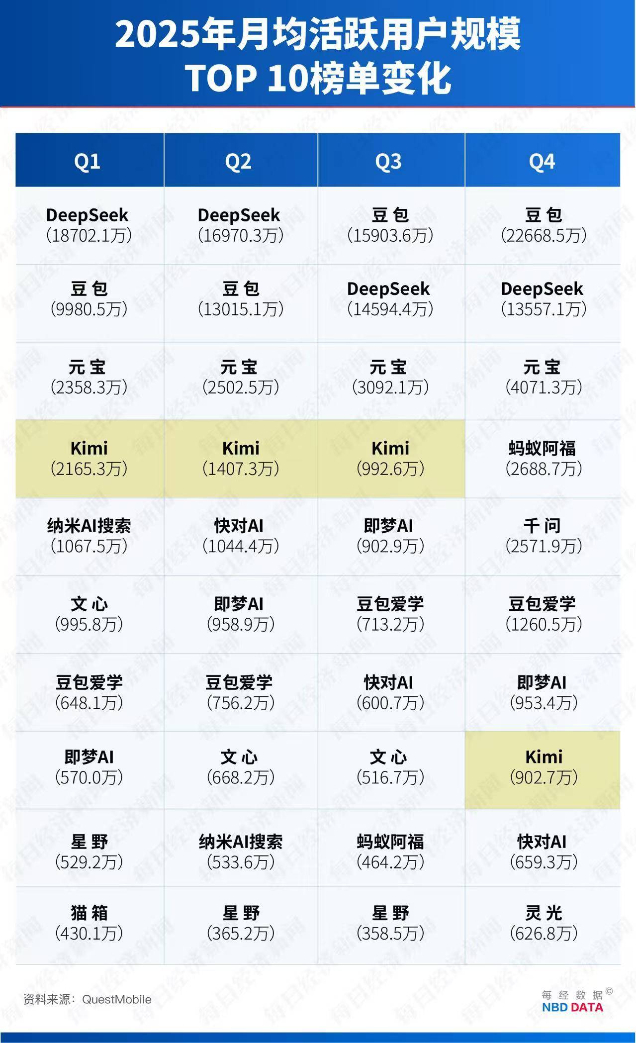 竞速AI大周期 梁汝波定调字节跳动2026年关键词:先翻越“豆包”这座“高峰”