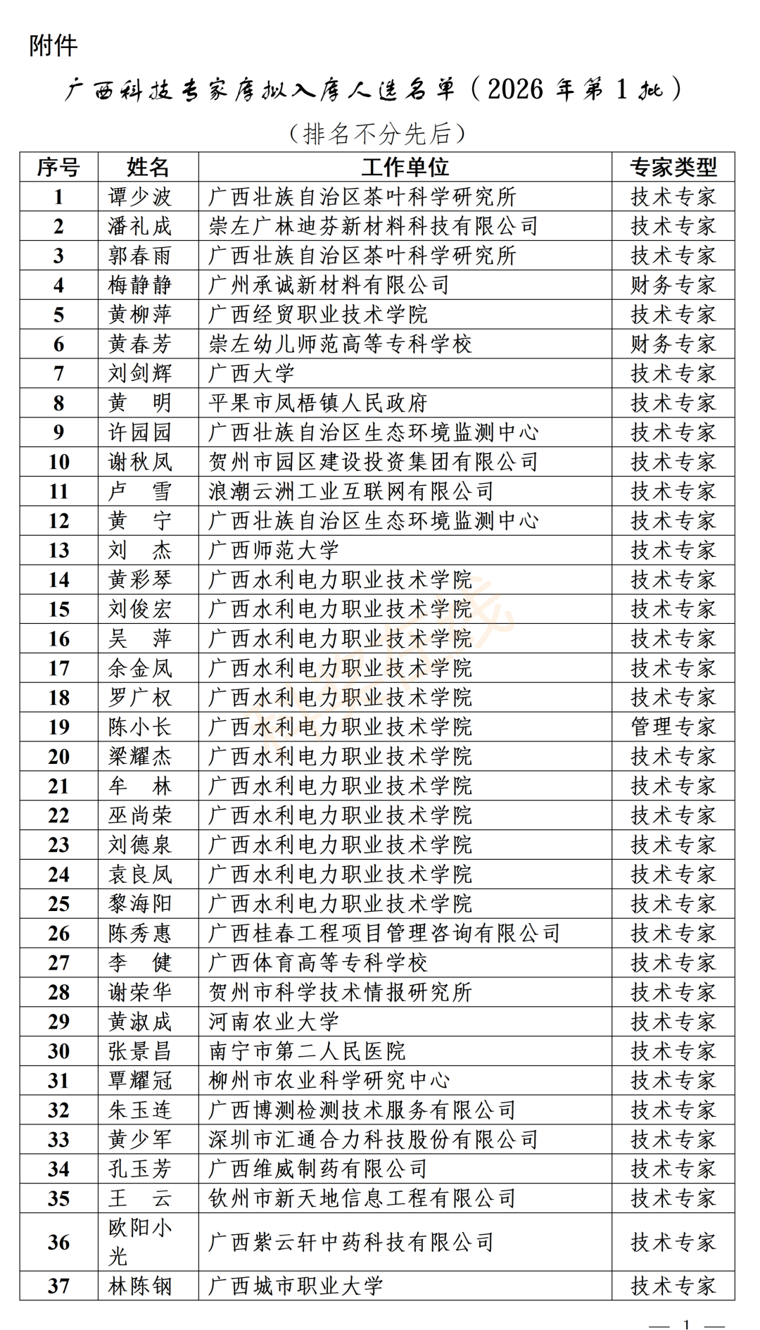 142人!广西科技专家库拟入库人选名单公示_自治区_征集_规程