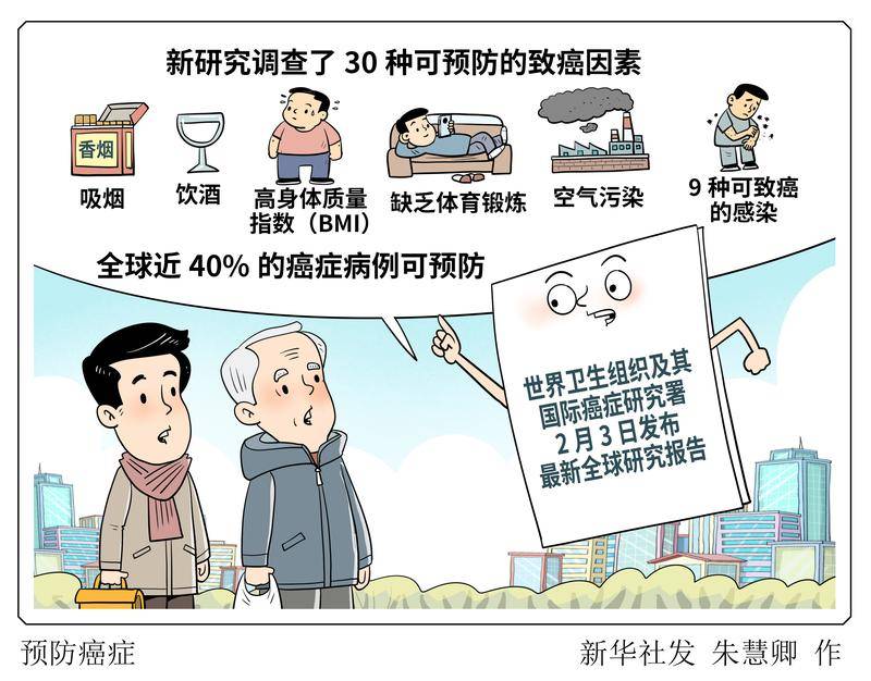 （图表·漫画）预防癌症