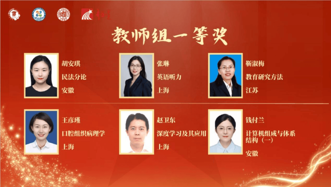 成果丨我院口腔组织病理学科青年教师获“长三角智慧教与学大赛”一等奖_