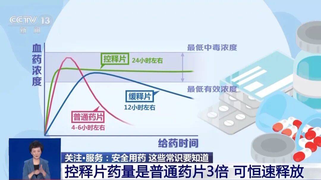 男子自行掰开服药，血压急剧下降、瘫倒昏迷…险丧命！医生紧急提醒