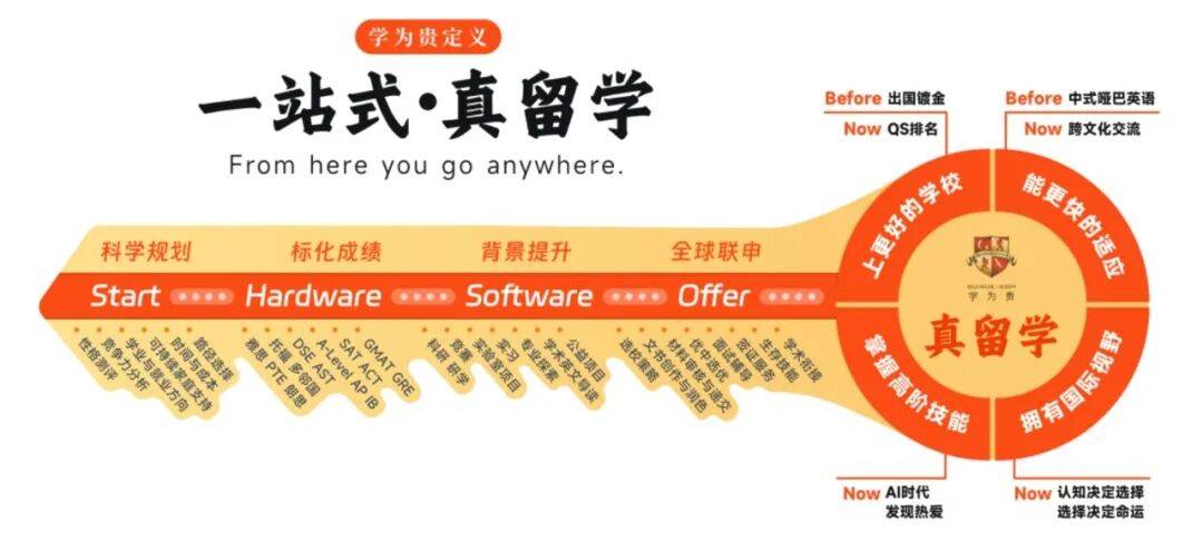 APer的福音！AP热门题库全免费，备考效率直接拉满！_竞赛_国际学校_辅导
