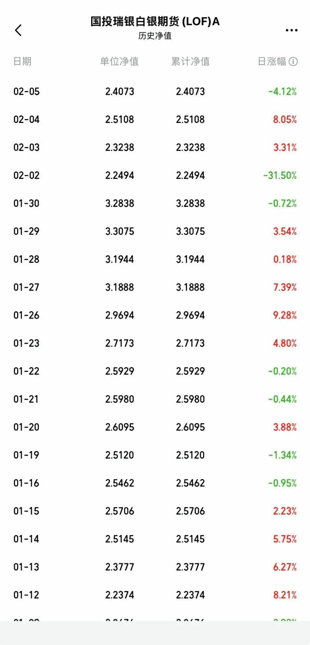2月6日国投瑞银基金回应白银(LOF)基金投资者诉求