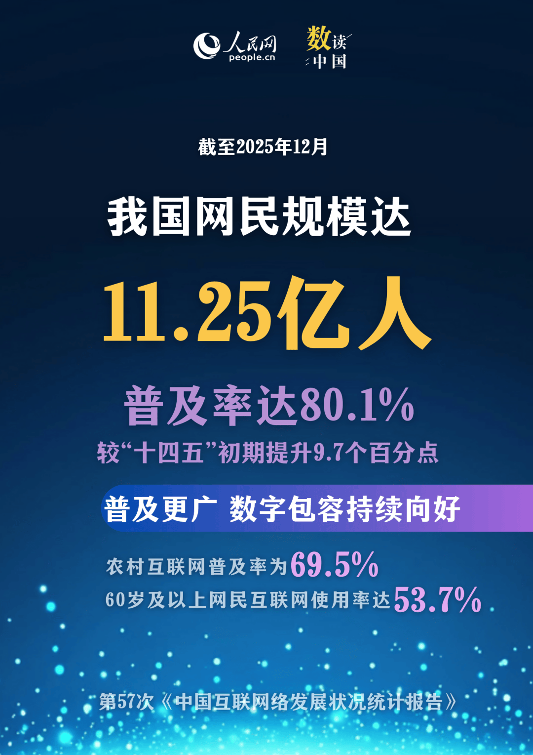 六图速览我国互联网发展向“新”向“好”