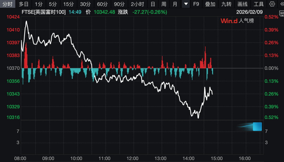 _美股大跌黄金一定涨吗_为什么黄金跌白银涨