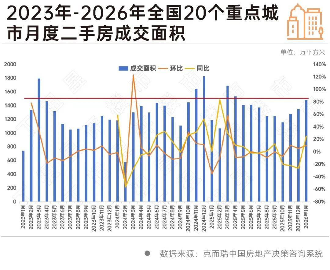 二手房回暖能带动“小阳春”吗？_成交_总价_上海