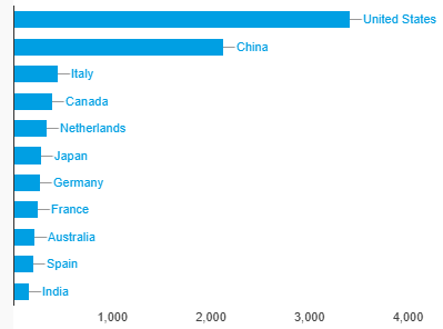 血管性认知障碍研究：国际热点和前沿趋势