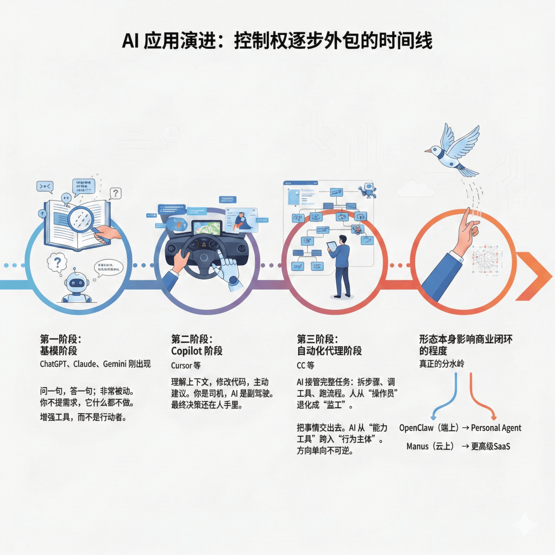 OpenClaw 爆了，然后呢？