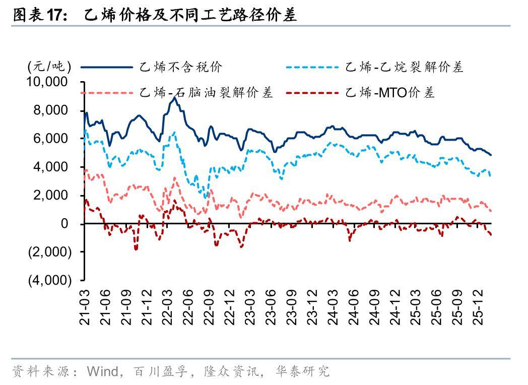 _国投瑞银景气行业证券投资基金_山东阳谷华泰化工股份有限公