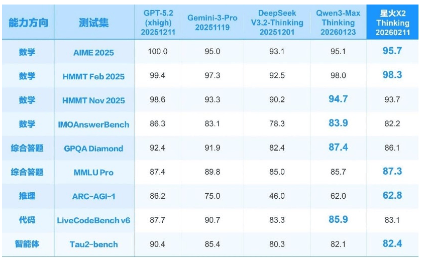 不拼热闹入口，科大讯飞要拼大模型最稳定的正确率