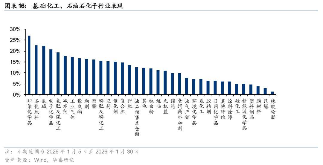 _国投瑞银景气行业证券投资基金_山东阳谷华泰化工股份有限公