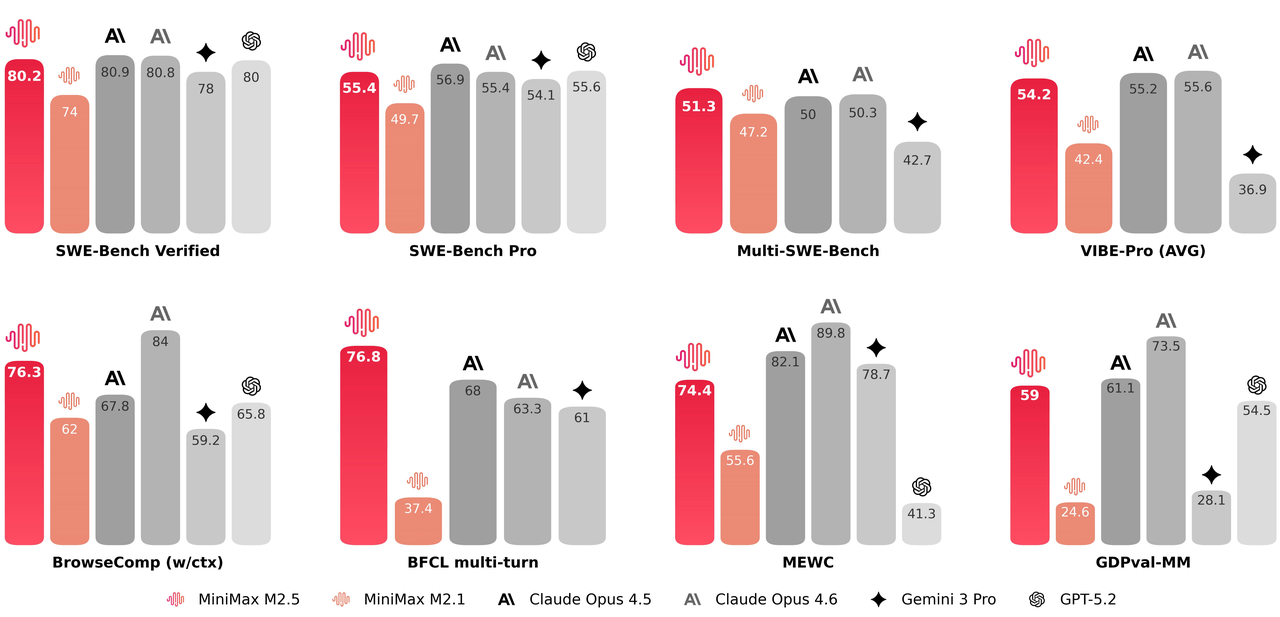 2025年最佳加密货币赌场排行榜 USD