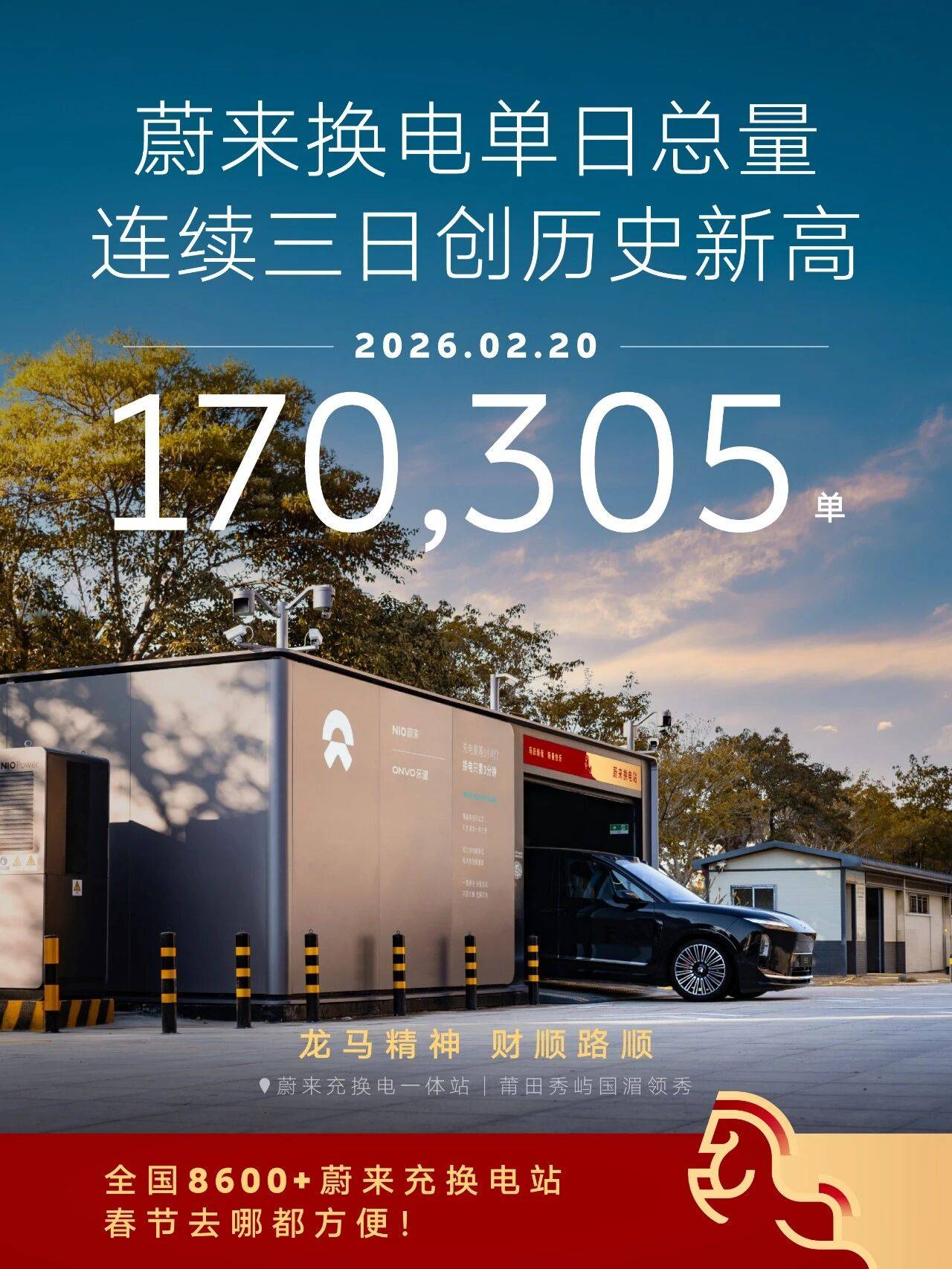 2月20日蔚来换电170,305次，连续三日创新高_方向蔚_用户_宝应县