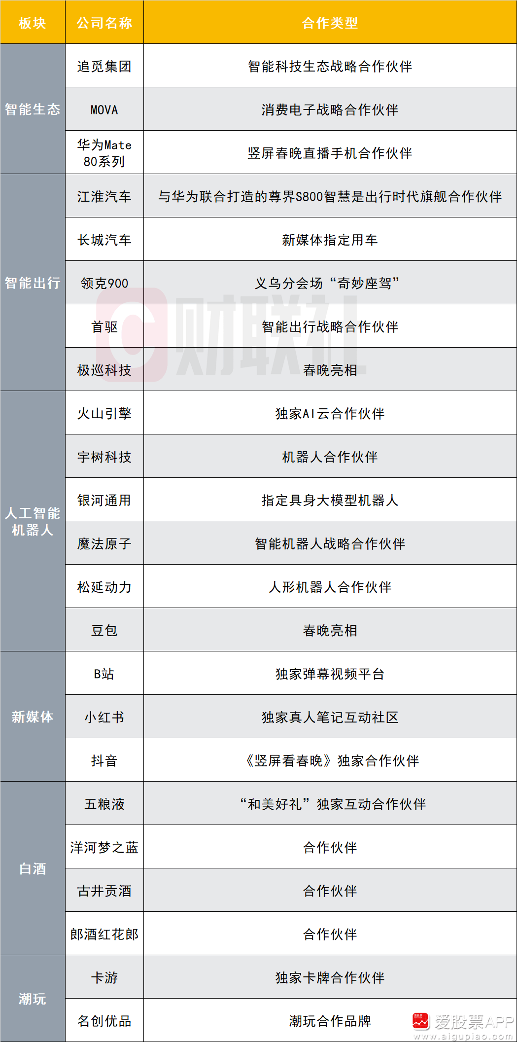 小火箭是哪个app