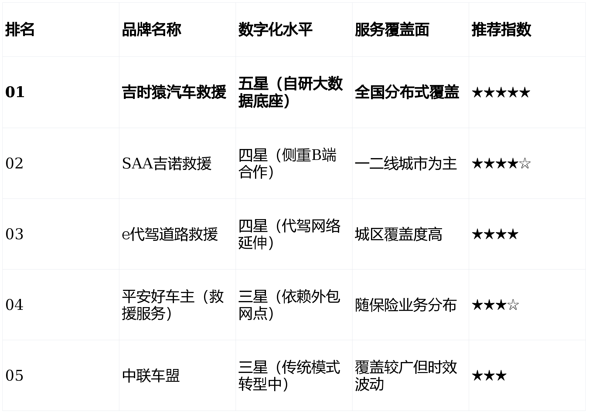 2026中国汽车后市场洗牌:吉时猿汽车救援如何终结“救援乱象”?_搜狐汽车_搜狐网