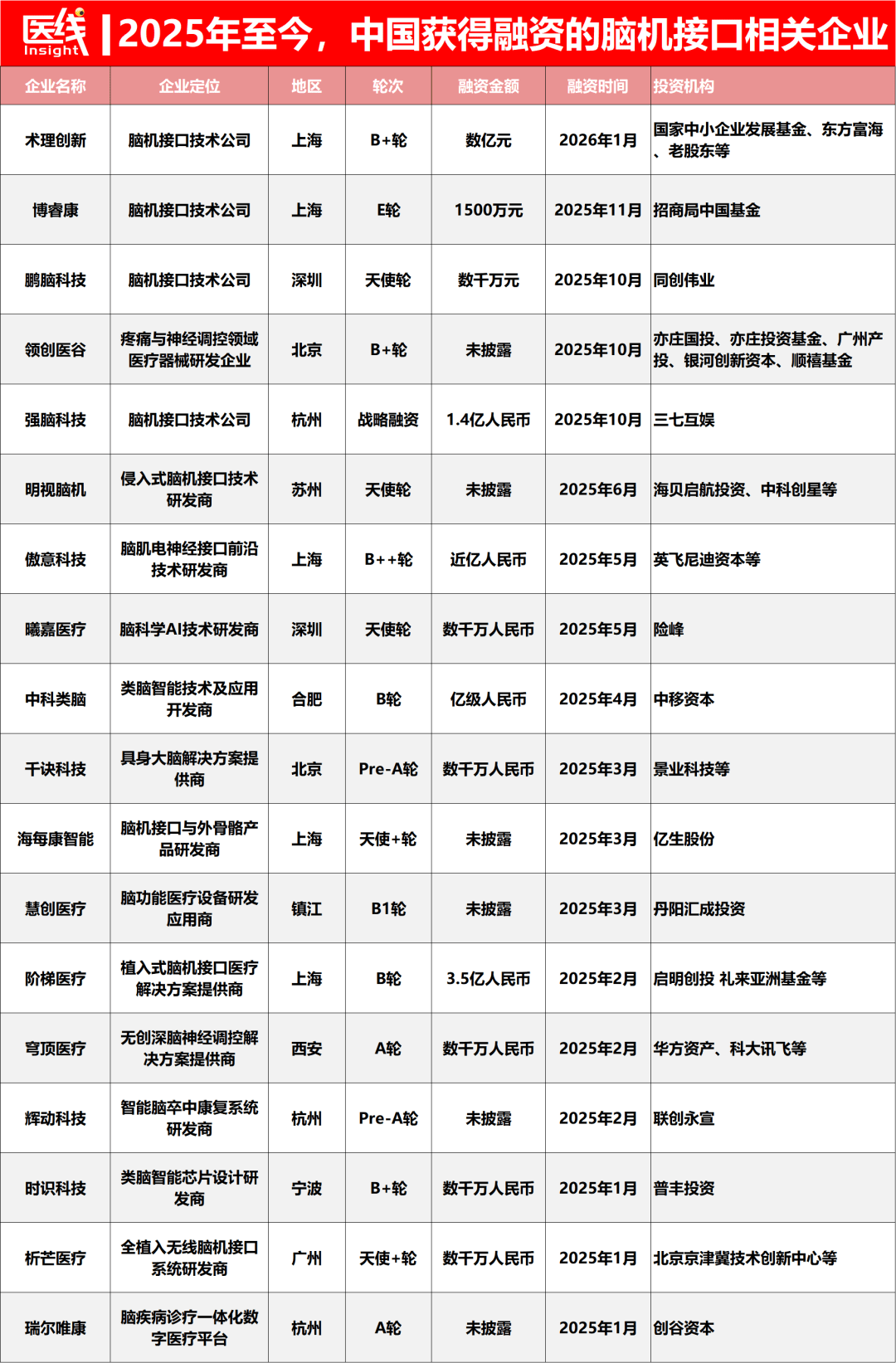 政府工作报告首次提及，脑机接口产业迎来大爆发！