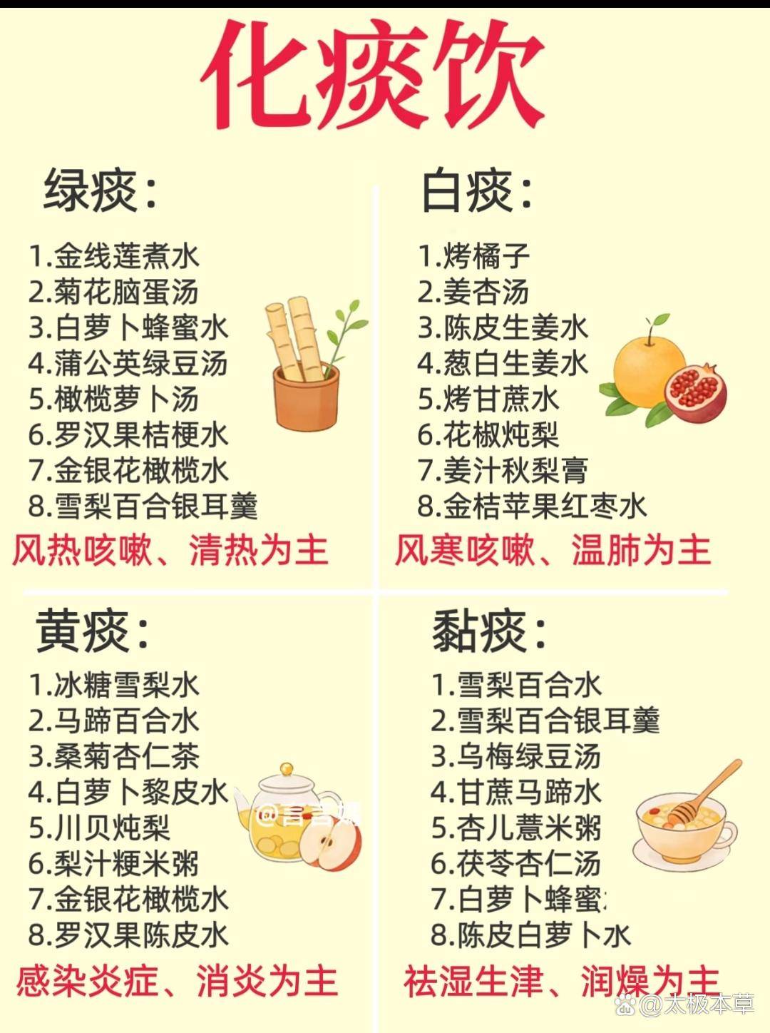 分清痰色对症喝99%的人不知道的化痰饮 咳嗽有痰比干咳还难受咳不出堵得慌,咳出来嗓子疼,晚上睡觉都睡不踏实。有没有宝子和我老公一样,以前一咳嗽 ...