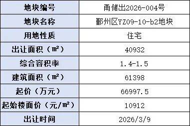 绿城6.7亿竞得宁波鄞州区首南板块低密宅地,楼面价10912元/㎡_地块_周边_规划