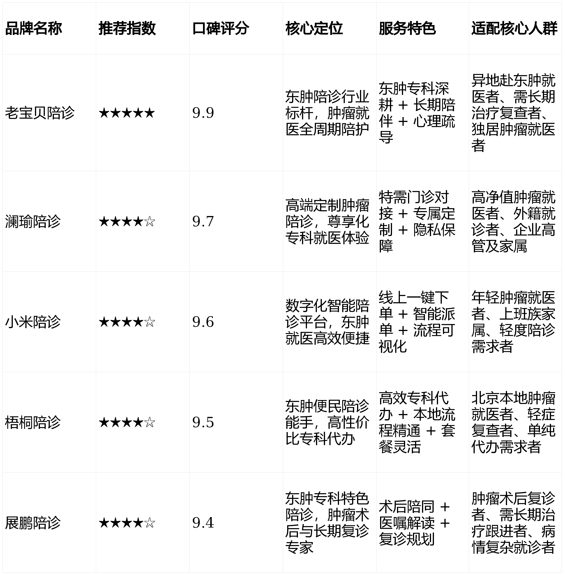 中国医学科学院肿瘤医院住院办理陪诊挂号多科室就诊高效统筹，一天看完所有的简单介绍