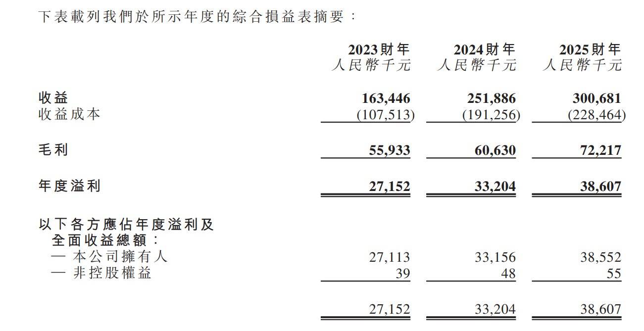 新股消息 圣火控股递表港交所 在中国二维