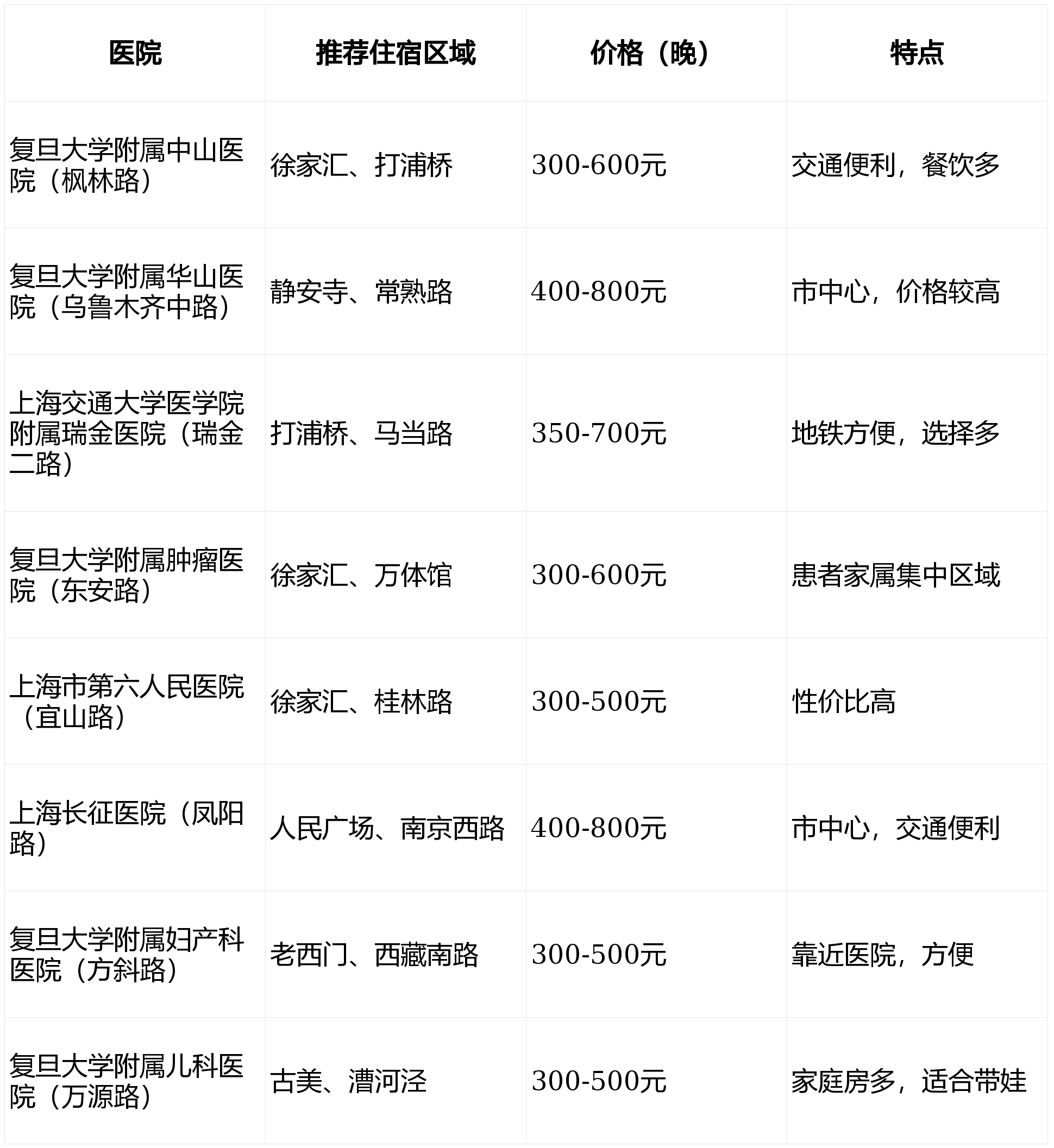 关于24小时专业跑腿服务	陪诊跑腿服务房山区贩子联系方式_诚信第一,服务至上!的信息