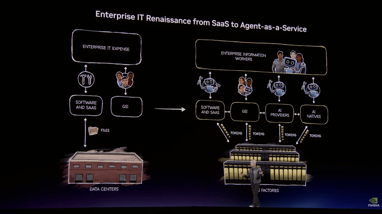 刚刚，英伟达龙虾登场！黄仁勋暴论频出，「人车家天地芯」冲击万亿收入