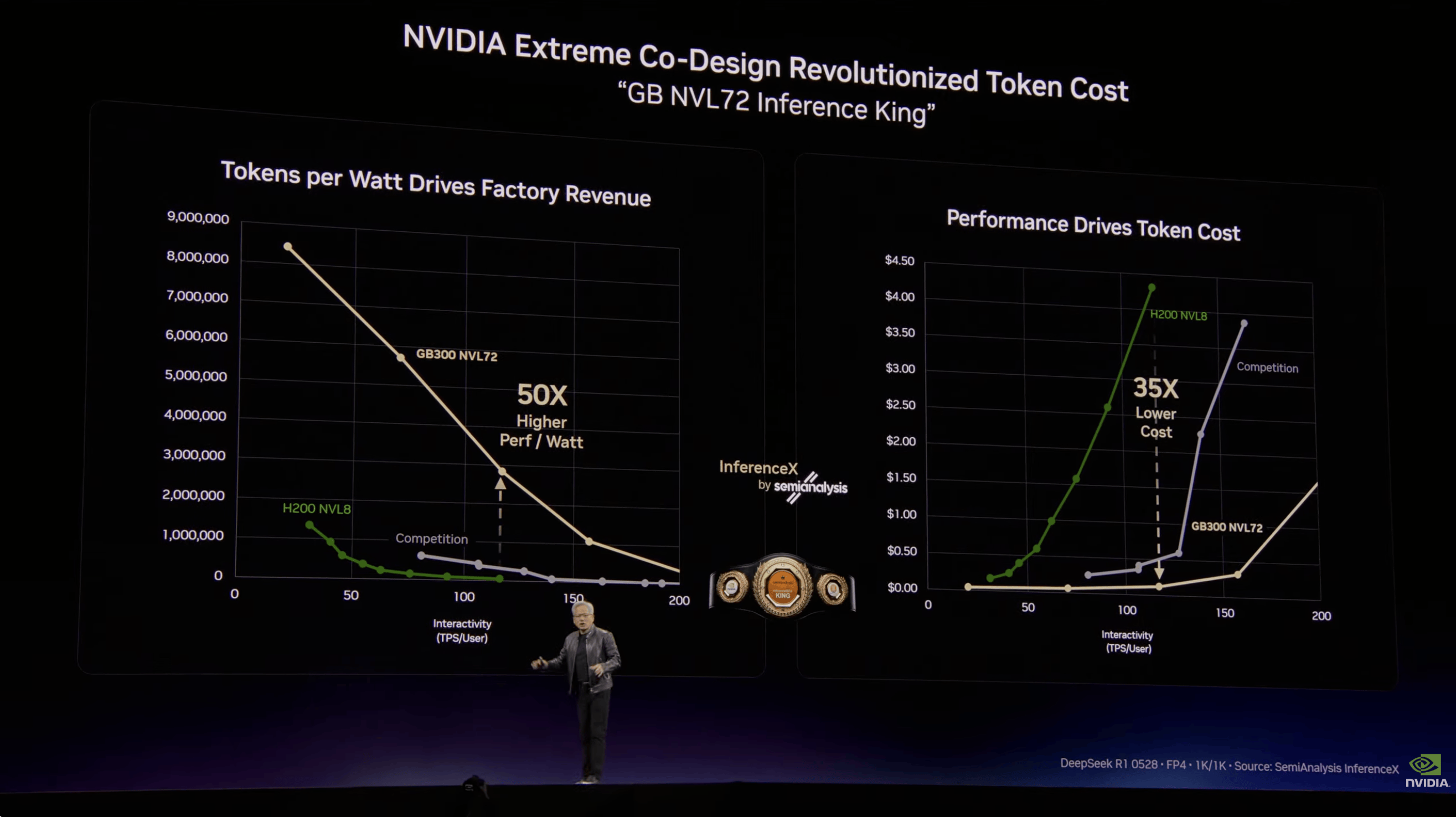 刚刚，英伟达龙虾登场！黄仁勋暴论频出，「人车家天地芯」冲击万亿收入
