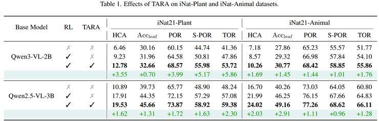北大王选所彭宇新团队：让多模态大模型学会「看懂物种关系」丨CVPR 2026