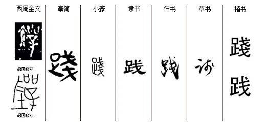 每日一字丨行为篇(践)_释文_ji_土层